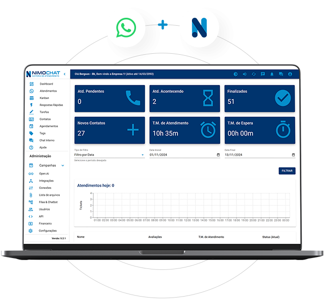 Chega de plataformas confusas e caras.
O NimoChat é direto ao ponto: você configura fácil, treina sua equipe rapidamente e começa a atender de forma organizada, sem pagar por funcionalidades que nunca vai usar.
- Plataforma para WhatsApp com Múltiplos Atendentes - NimoChat
